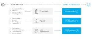 Process journey map